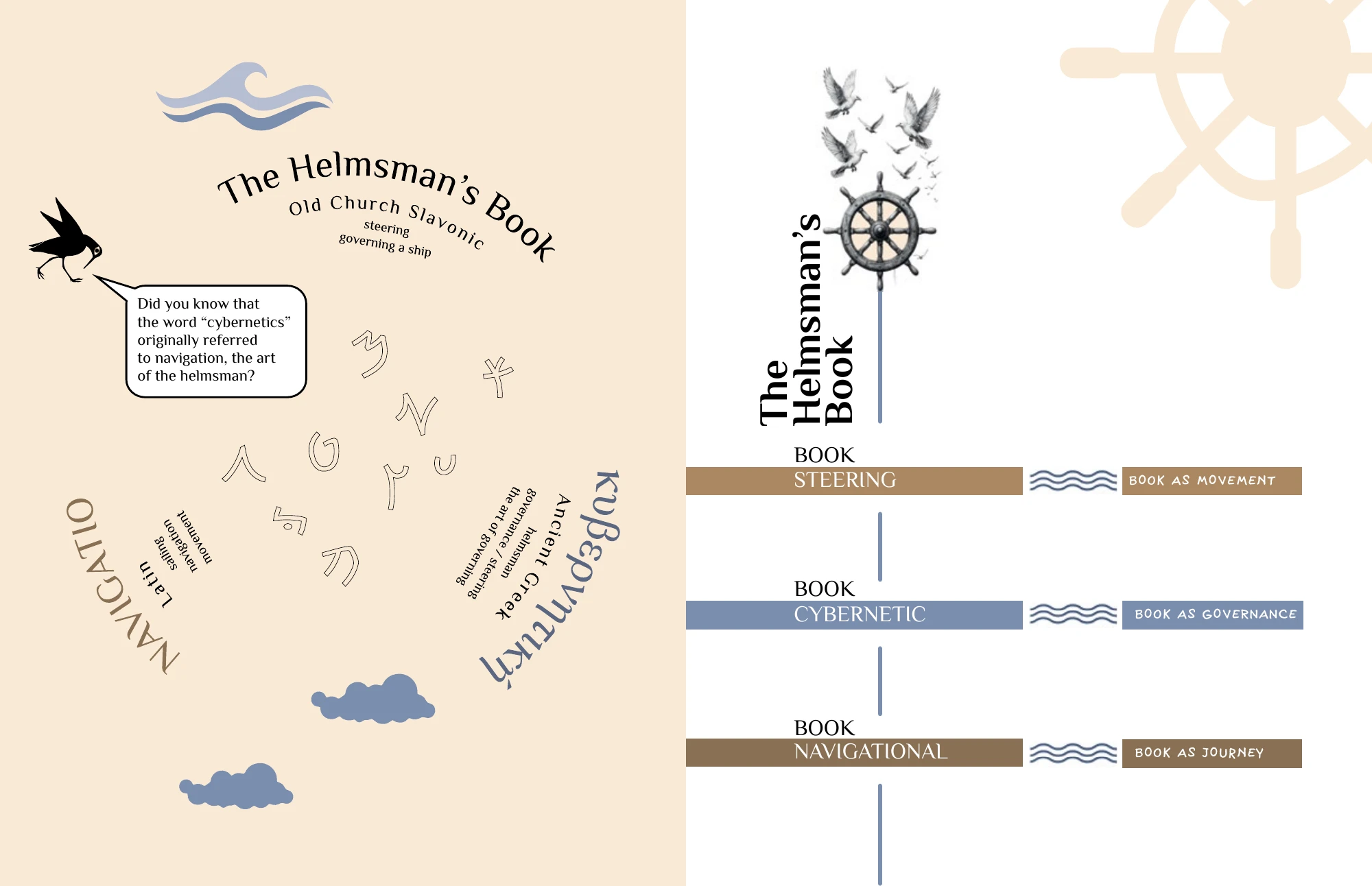 An illustrated spread connecting the helmsman’s art with movement, governance and the journey.